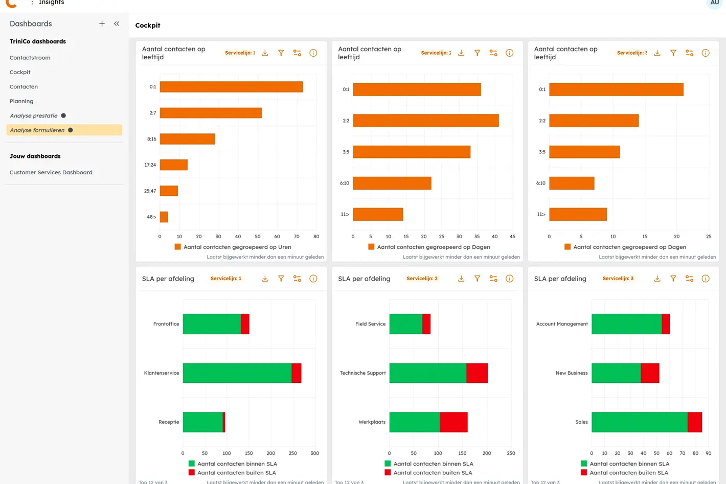 Screenshot 2026 05 07 At 10 59 00 Trinico Insights