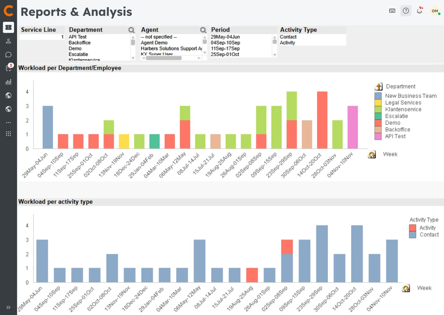 Rapportage en analyses van Trinico klantcontactsoftware voor klanttevredenheid